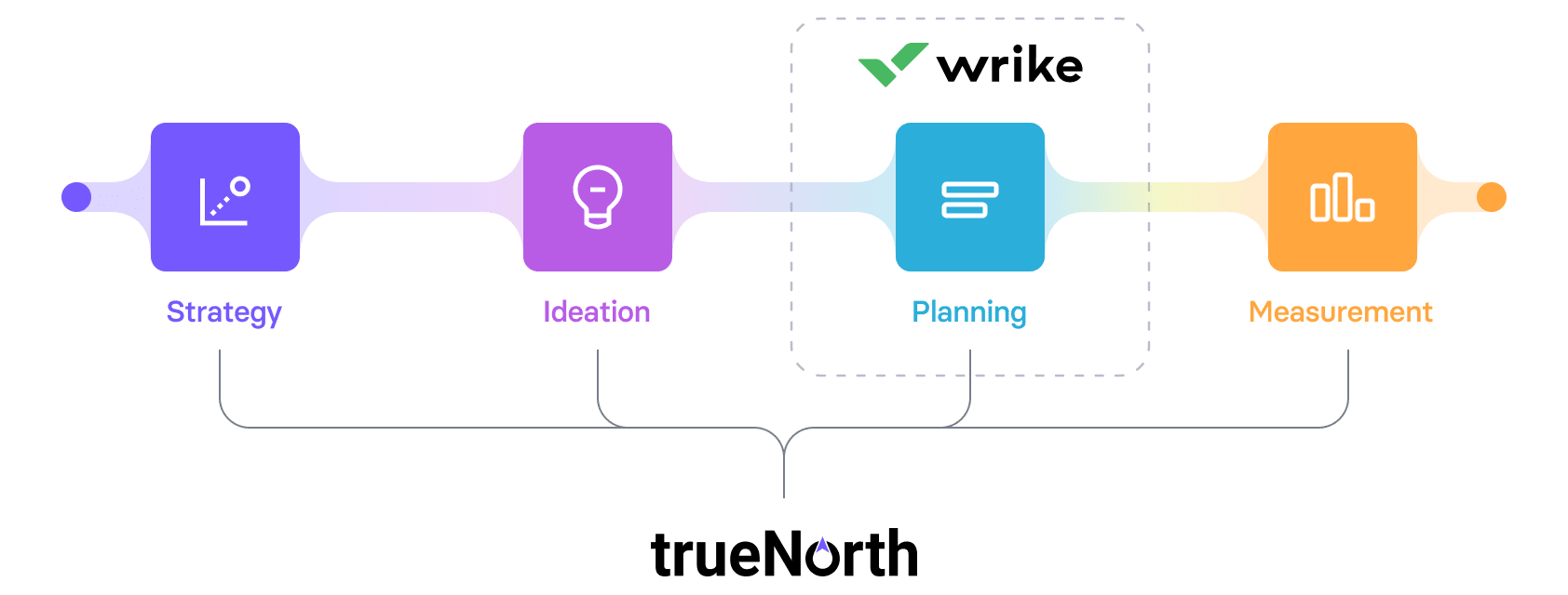 wrike planning